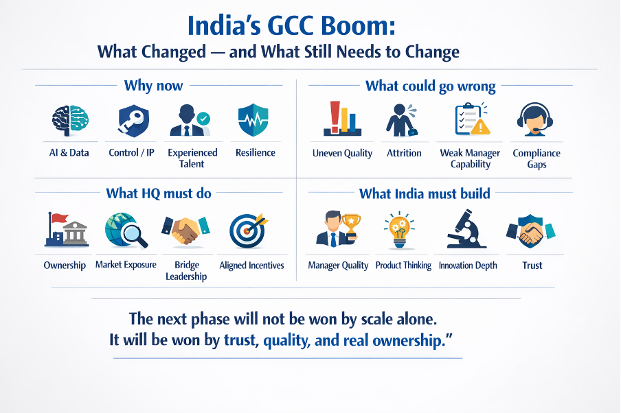 Why is GCCs growing hotter by the day ? image